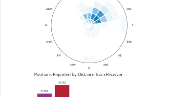 Крепление антенны ADSB для глухого корпуса коробчатой ​​ф... 5