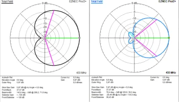 Антенна Moxon TC3EC 433 МГц 8