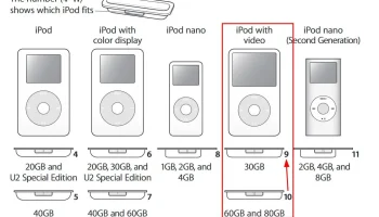 Адаптер для док-станции iPod 3