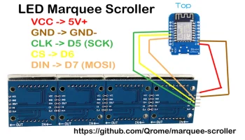 ESP8266 Double Wide Marquee Scroller News Weather Clock 7