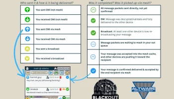 Автономный шифрованный Mesh-коммуникатор Blackout Comms ... 5
