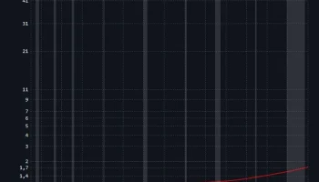 Трансформатор EFHW UNUN 49:1 2