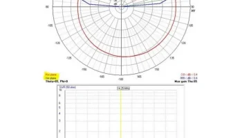 Крепление антенны POTA PERformer для штыря М10... 2