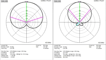 Антенна Moxon TC3EC 433 МГц 2