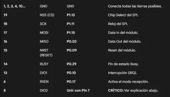Meshtastic Desk Node NRF52840 + DR LR30 9
