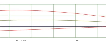 Vase Mode Wing - SD7037 для планеров