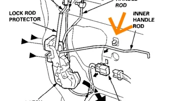 Направляющая стержня внутренней дверной ручки Honda CRV.....