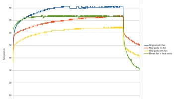 Еще один настольный чехол Orange Pi 5 3