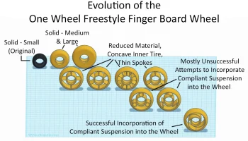 Uni-wheel - одноколесная доска для фристайла - совместима... 4