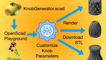 Вы создаете собственный диджейский набор Knob Generator -... 1