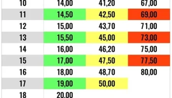 Конусы для определения размера уплотнительных колец 3