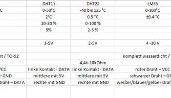 Температурная станция с ЖК-дисплеем, DHT11 и 22, DS18B20,... 1