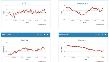 [IOT] ESP32 WLAN Измеритель качества воздуха CO2........ 3