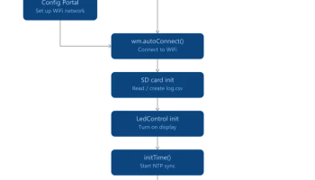 Регистратор ESP32 7