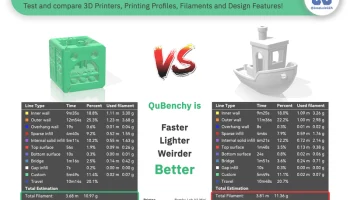 QuBenchy - Куб для испытаний на пытки, напечатанный на 3D... 1