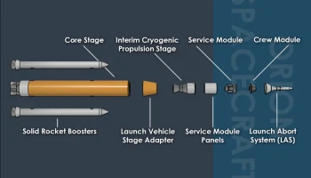 SLS Artemis 2 (магнитная модель) 1