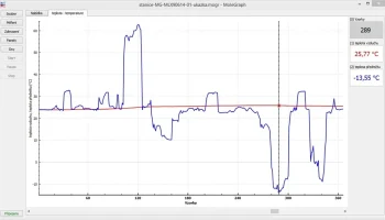 MoleBox: Инфракрасный термометр MLX90614............ 4