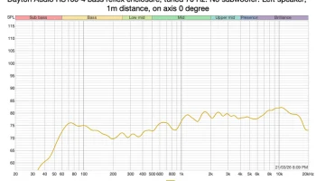 Полнодиапазонный громкоговоритель Dayton Audio RS100-4... 7