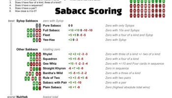 Карты Sabacc - в духе Star Wars Poker 7