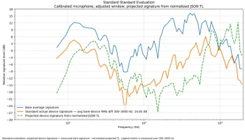 Стандарт 17, 22 и 25 2