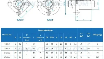Линейные фланцы с тонкой серией LMF от LMF6UU и LMF50UU..... 5